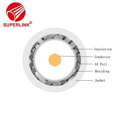 Cáp đồng trục RG6 Cáp quan sát cho viễn thông