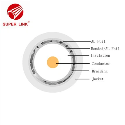 Giao tiếp cáp đồng trục RJ45 Loại RG RG412 RG500 RG540 BC / CCS Shield AL FOIL Cáp viễn thông