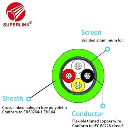 Cáp xe buýt Linh hoạt Dữ liệu Xe buýt Cáp truyền thông điện trường